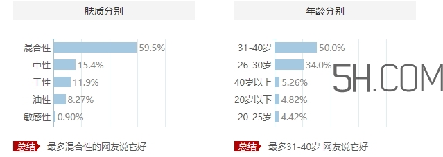 歐萊雅眼霜適合什么膚質(zhì)？歐萊雅眼霜適合敏感肌嗎