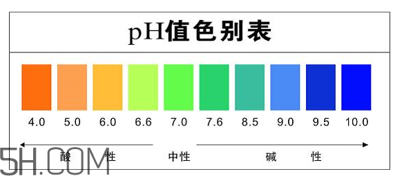 洗面奶泡沫多好嗎？怎么挑選洗面奶？