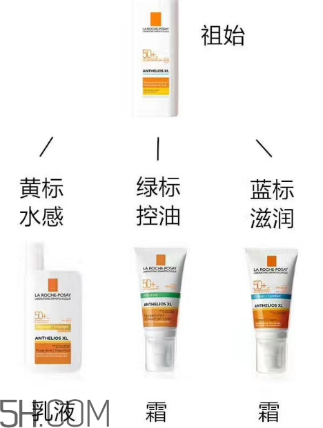 理膚泉綠標(biāo)防曬霜怎么樣？理膚泉綠標(biāo)防曬霜多少錢？