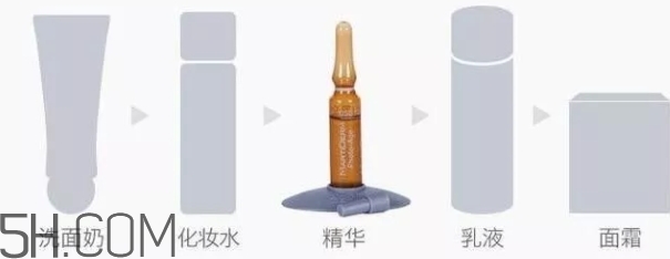 護膚安瓶什么牌子好？安瓶精華推薦
