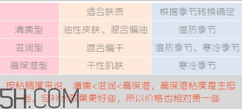 無(wú)印良品水乳有哪幾款？無(wú)印良品水乳不同顏色型號(hào)區(qū)別