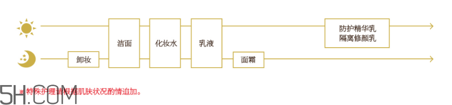 怡麗絲爾銀管防曬乳多少錢(qián)_專(zhuān)柜價(jià)格