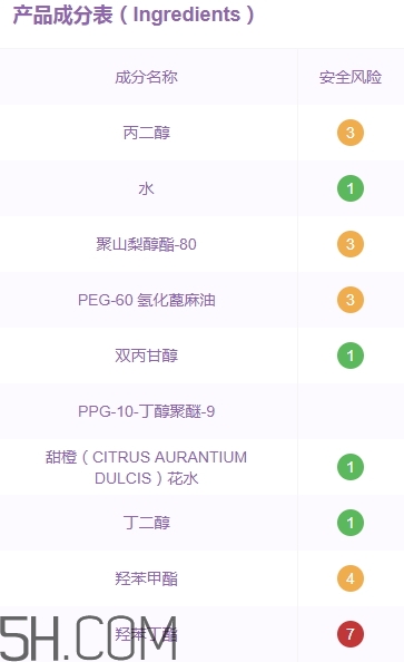 無印良品卸妝液怎么樣？無印良品卸妝液多少錢？