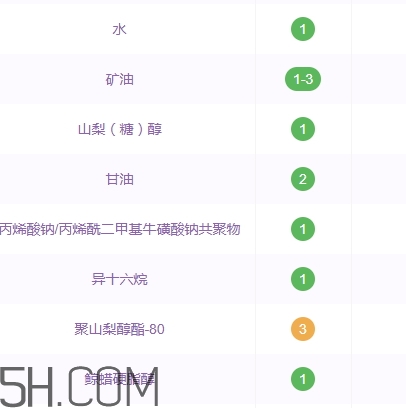 百雀羚面霜含酒精嗎？百雀羚面霜孕婦可以用嗎