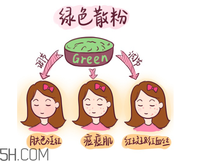 姬芮蜜粉多少錢？姬芮蜜粉專柜價格