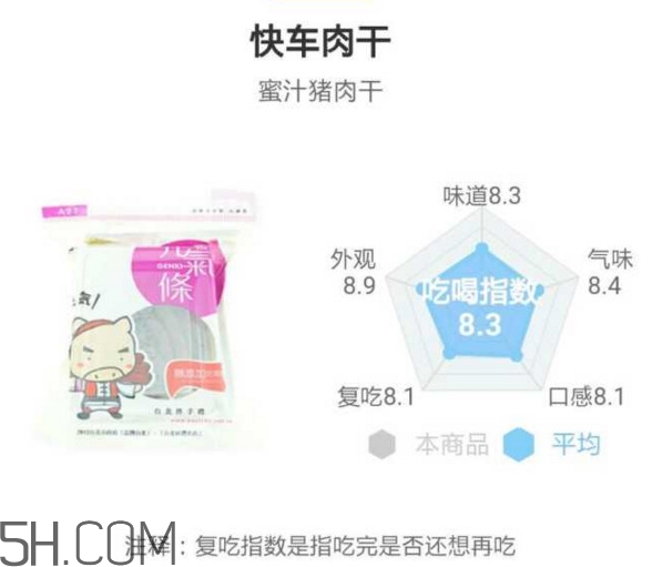 豬肉脯哪個牌子最好吃？豬肉脯是發(fā)物嗎