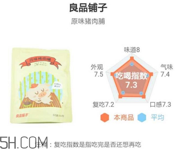 豬肉脯哪個牌子最好吃？豬肉脯是發(fā)物嗎