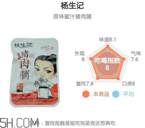 豬肉脯哪個牌子最好吃？豬肉脯是發(fā)物嗎