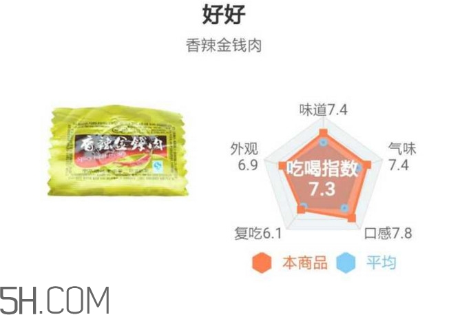 豬肉脯哪個牌子最好吃？豬肉脯是發(fā)物嗎
