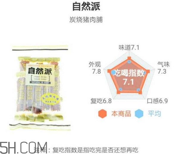 豬肉脯哪個牌子最好吃？豬肉脯是發(fā)物嗎