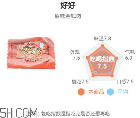 豬肉脯哪個牌子最好吃？豬肉脯是發(fā)物嗎