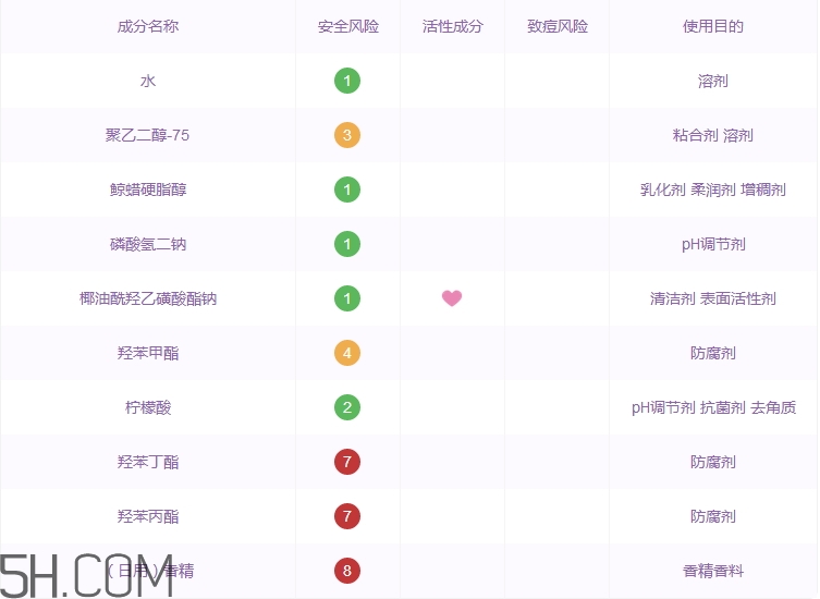 霏絲佳洗面奶怎么樣_霏絲佳洗面奶多少錢(qián)