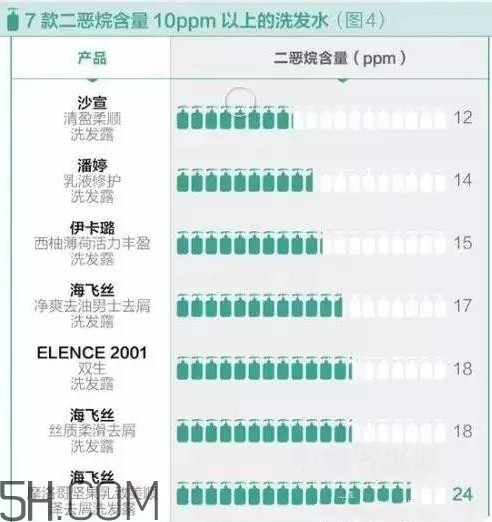 潘婷洗發(fā)水含硅油嗎？潘婷洗發(fā)水致癌嗎