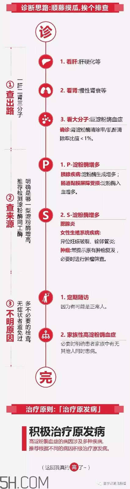淀粉酶高是怎么回事？淀粉酶高有什么危害
