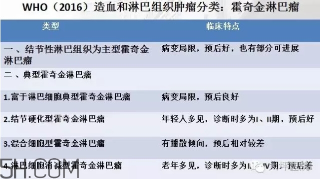 淋巴癌是怎么回事？淋巴癌如何診斷