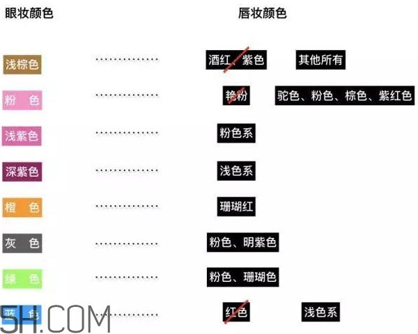 眼影和口紅怎么搭配？眼影和口紅搭配