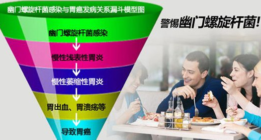 幽門螺桿菌的癥狀有哪些表現(xiàn)？幽門螺旋菌怎么治療