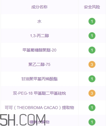 悅詩(shī)風(fēng)吟石榴系列孕婦可以用嗎？