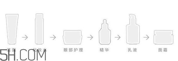 whoo津率享系列好用嗎？whoo后黃金安瓶使用順序