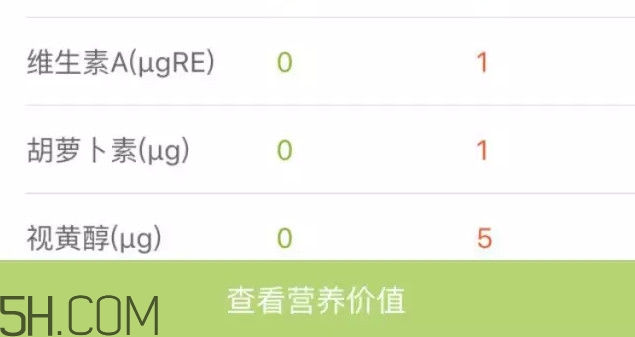 六個(gè)核桃里到底有幾個(gè)核桃？六個(gè)核桃適合什么人喝