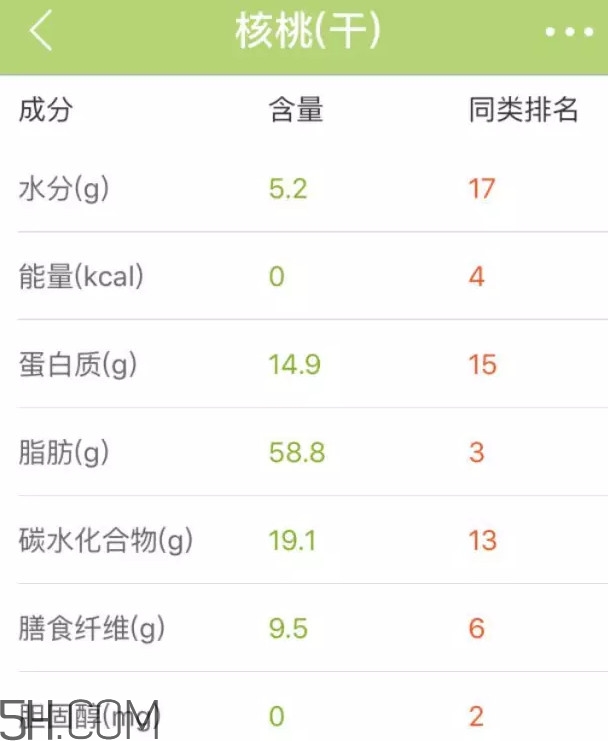 六個(gè)核桃里到底有幾個(gè)核桃？六個(gè)核桃適合什么人喝