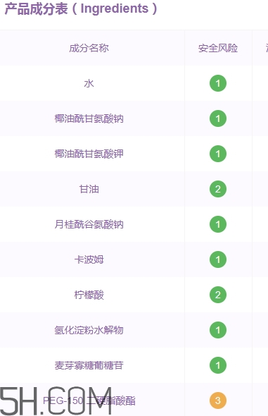 透真洗面奶怎么樣？透真洗面奶成分表