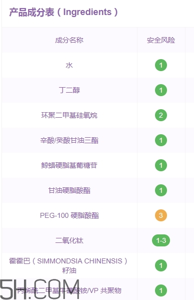 伊詩(shī)蘭頓爆奶霜好用嗎？伊詩(shī)蘭頓爆奶霜怎么用？