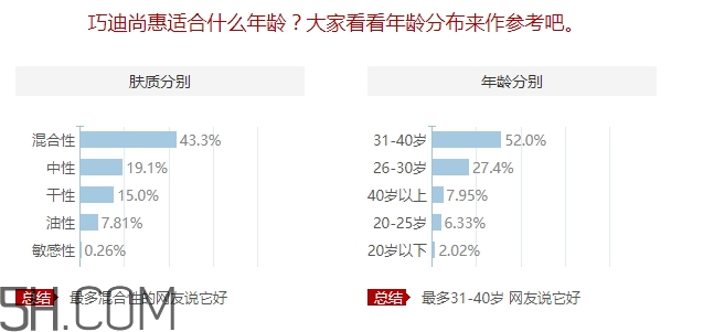 巧迪尚惠適合什么年齡？巧迪尚惠適合年齡段
