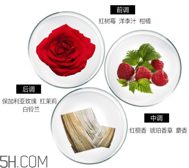 雅芳香體乳效果怎么樣？雅芳香體乳哪個好聞？