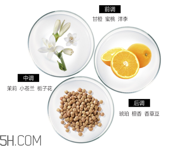 雅芳香體乳效果怎么樣？雅芳香體乳哪個好聞？