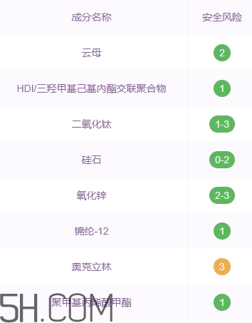 巧迪尚惠粉餅好用嗎？巧迪尚惠粉餅多少錢？