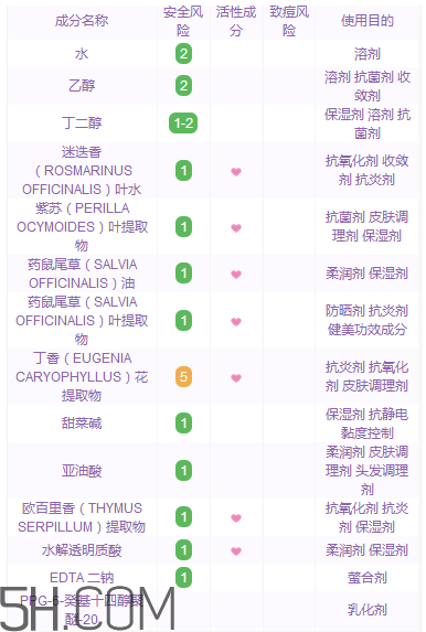 黛珂紫蘇水具有抗炎作用嗎？黛珂紫蘇水適合多少歲？