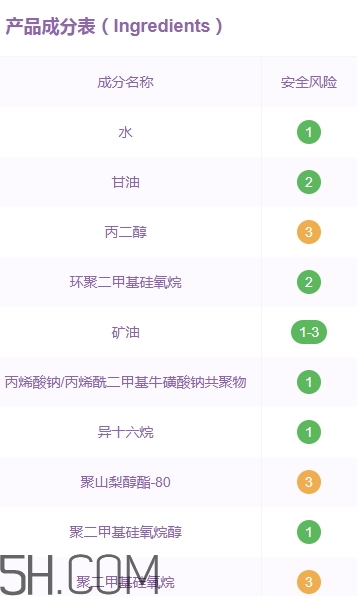 素萃頸霜好用嗎？素萃美頸霜怎么用？