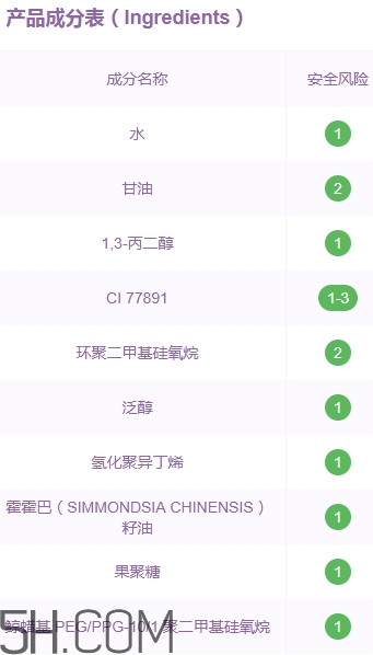自然旋律隔離霜好用嗎？自然旋律隔離霜安全嗎？