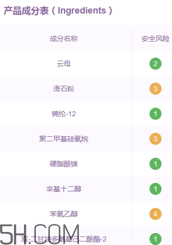 vnk眼影多少錢？vnk眼影價格