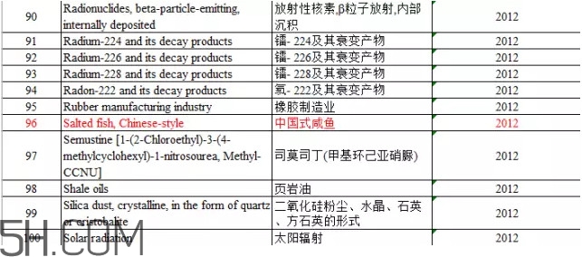 咸魚真的是一類致癌物？咸魚怎么做好吃
