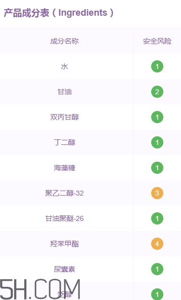稚優(yōu)泉孕婦可以用嗎？稚優(yōu)泉產(chǎn)品安全嗎？
