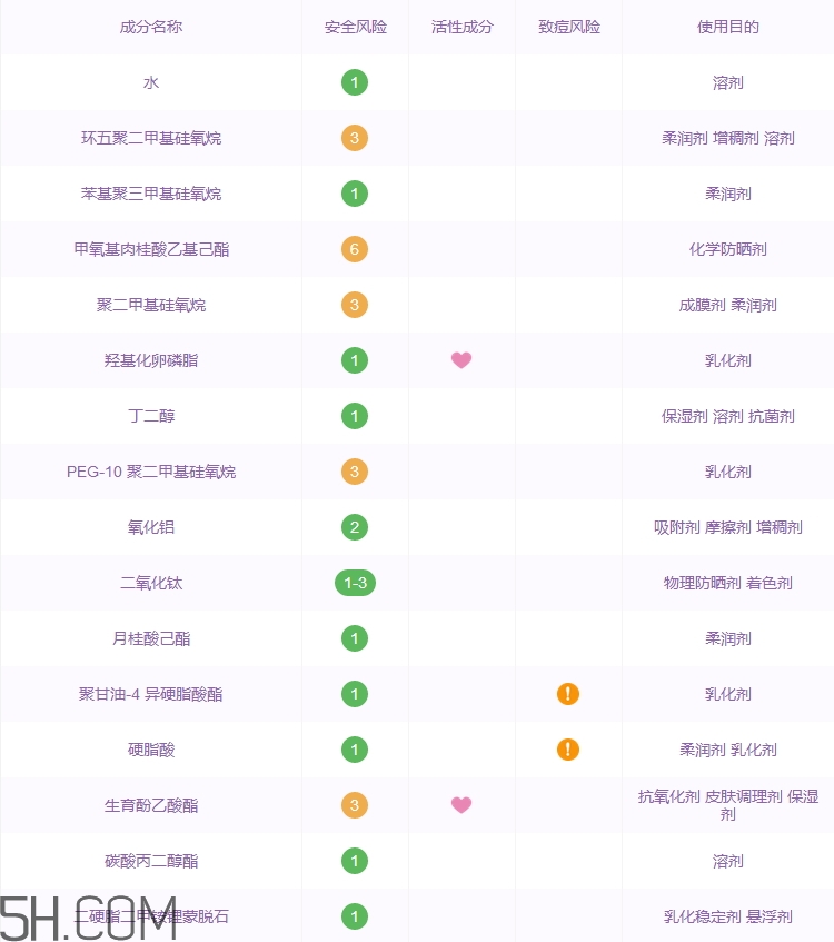 瑪麗黛佳妝前乳好用嗎_瑪麗黛佳妝前乳評(píng)測