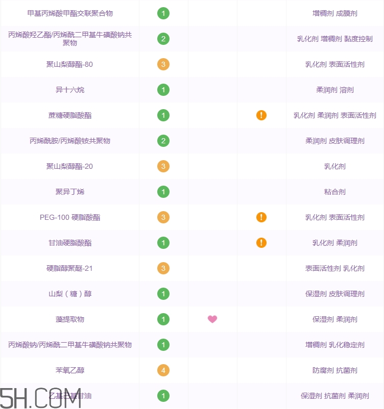 瑪麗黛佳妝前乳好用嗎_瑪麗黛佳妝前乳評(píng)測