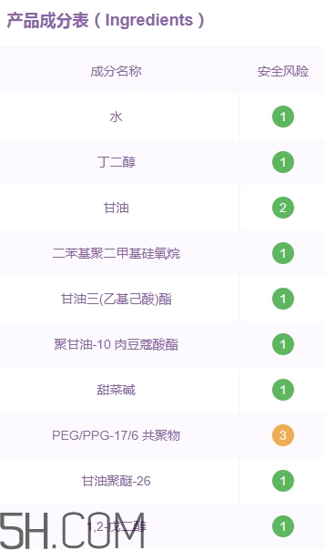 優(yōu)資萊化妝品好用嗎？優(yōu)資萊化妝品含激素嗎？