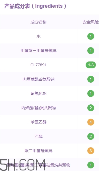 嬌蘭氣墊和ysl氣墊哪個好？