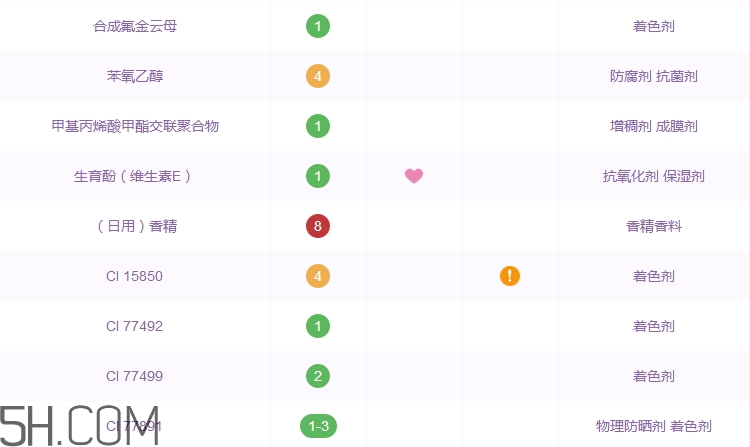 meet day水霧唇釉好用嗎_meet day水霧唇釉評(píng)測