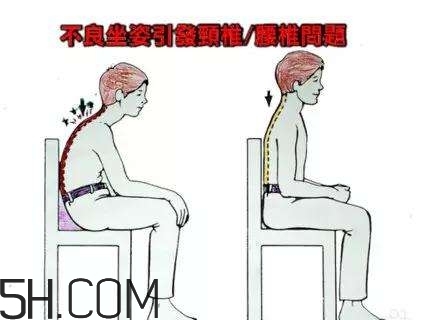 腰椎不舒服怎么辦？怎么預(yù)防腰椎間盤突出？