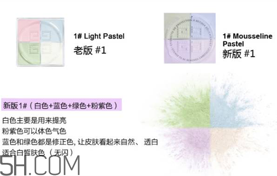 紀(jì)梵希是哪個(gè)國(guó)家的品牌？紀(jì)梵希四宮格散粉使用測(cè)評(píng)