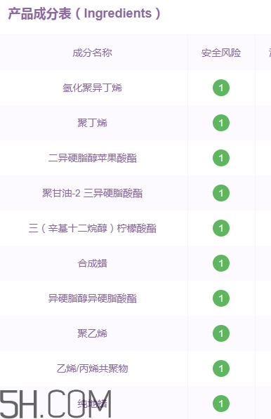 gopas高柏詩口紅孕婦能用嗎？高柏詩口紅吃了沒事吧