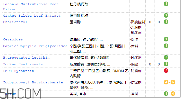 韓束墨菊潔面乳含皂基嗎？韓束墨菊潔面乳成分