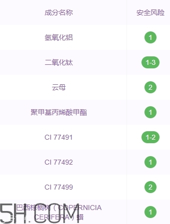 zfc粉底膏傷皮膚嗎？zfc粉底膏好用嗎？