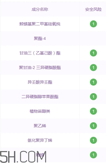 suhu尚惠口紅好用嗎？尚惠口紅安全嗎？