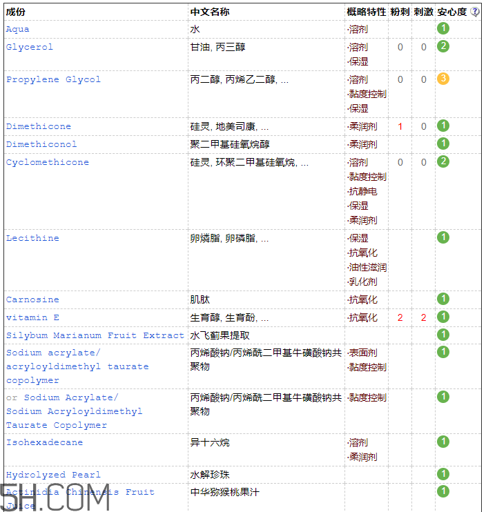 歐詩漫彈力眼霜含激素嗎？歐詩漫彈力眼霜適合孕婦嗎