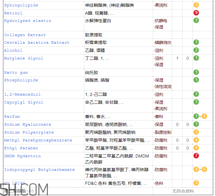 歐詩漫彈力眼霜含激素嗎？歐詩漫彈力眼霜適合孕婦嗎